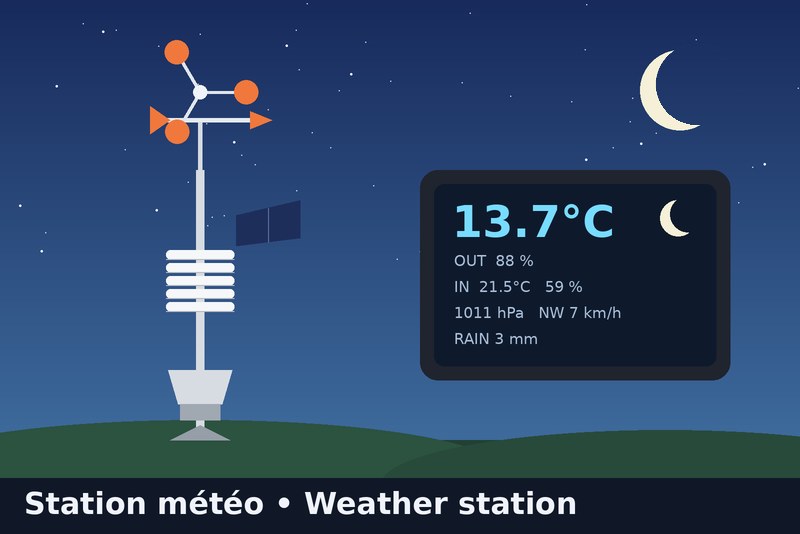 Integración Bresser Weather Station para Gladys Assistant