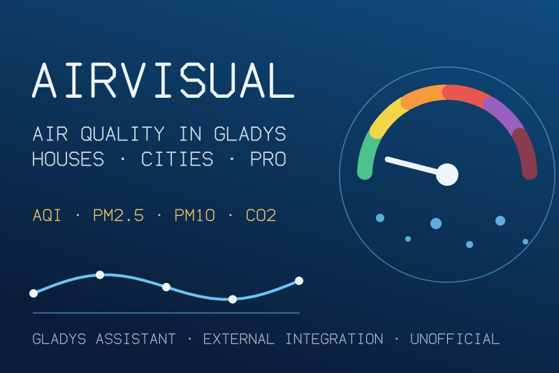 AirVisual integration for Gladys Assistant