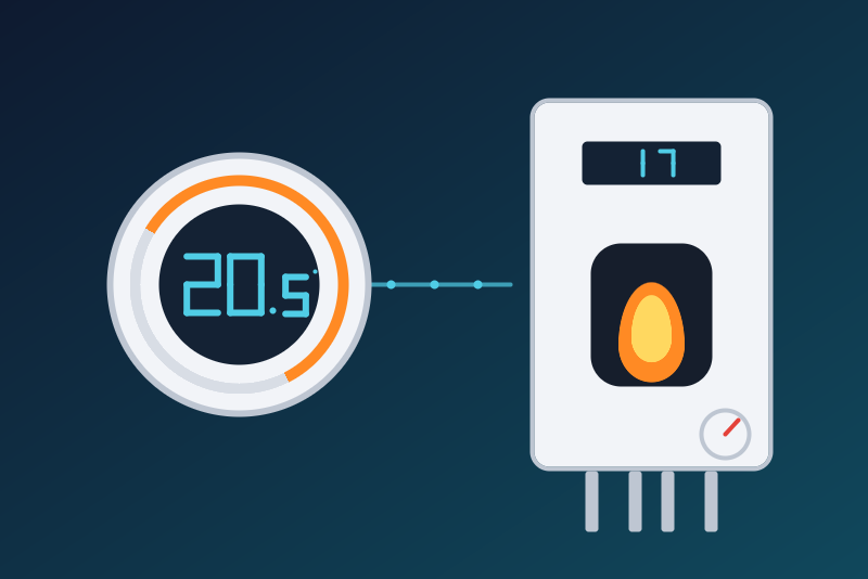 Atag One integration for Gladys Assistant