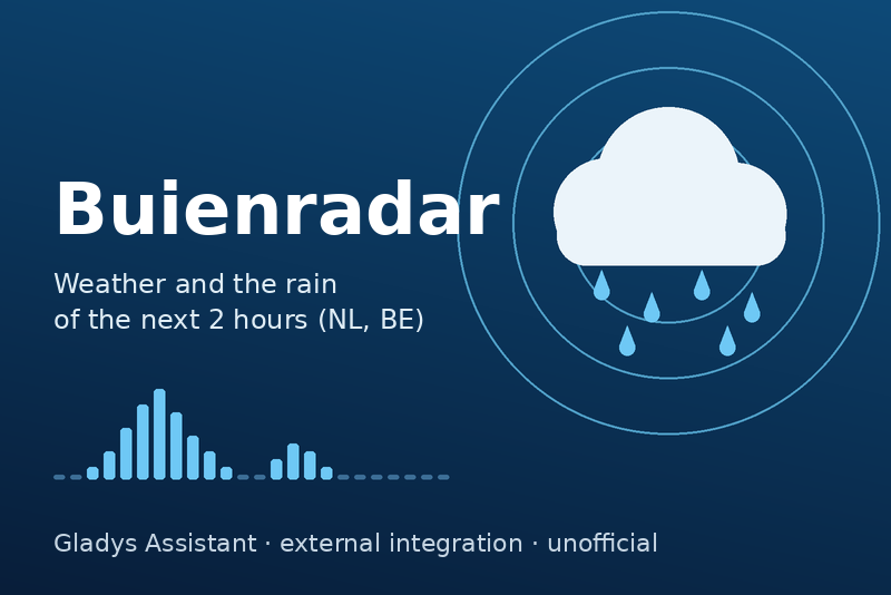 Buienradar integration for Gladys Assistant