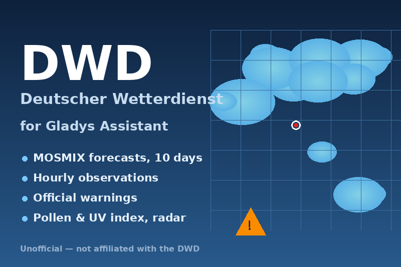 DWD (Deutscher Wetterdienst)-Integration für Gladys Assistant