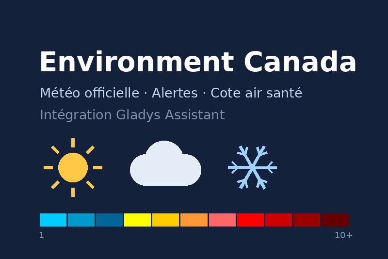 Integración Environment Canada para Gladys Assistant