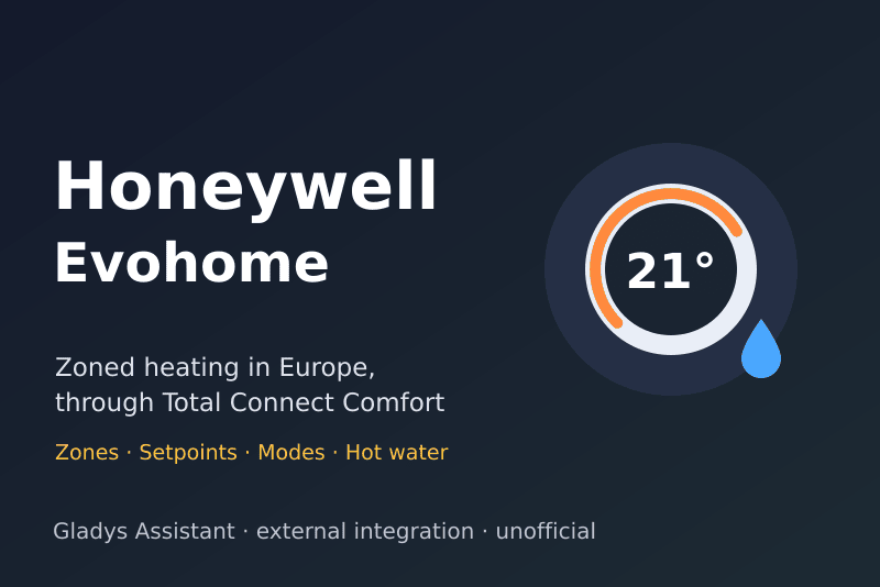 Honeywell Evohome integration for Gladys Assistant