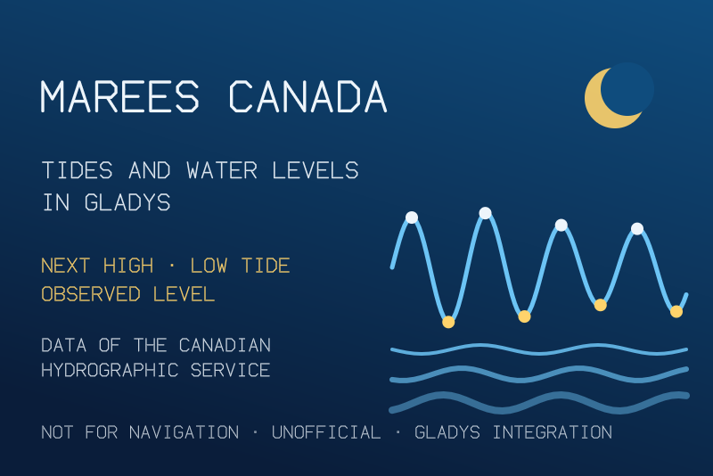 Marées Canada-Integration für Gladys Assistant