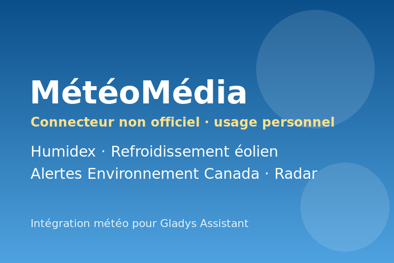 MétéoMédia-Integration für Gladys Assistant