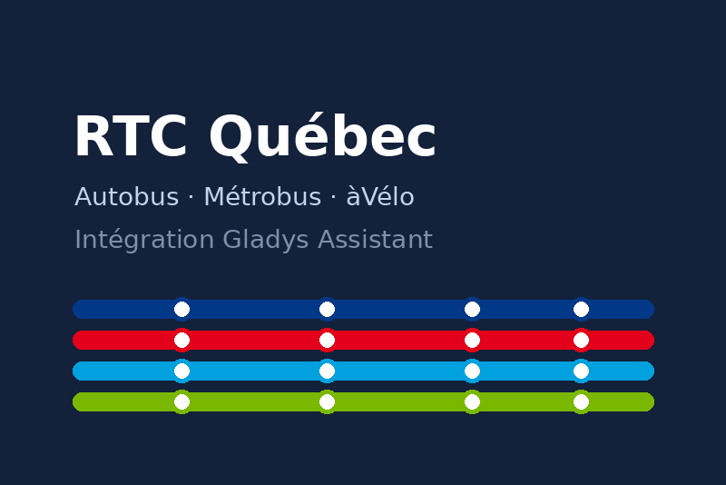 Integración RTC Québec para Gladys Assistant