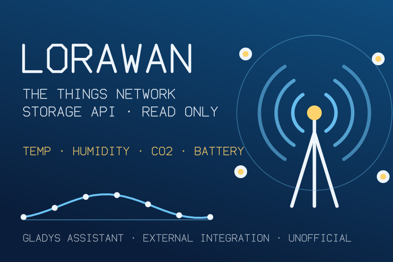 Integración The Things Network para Gladys Assistant