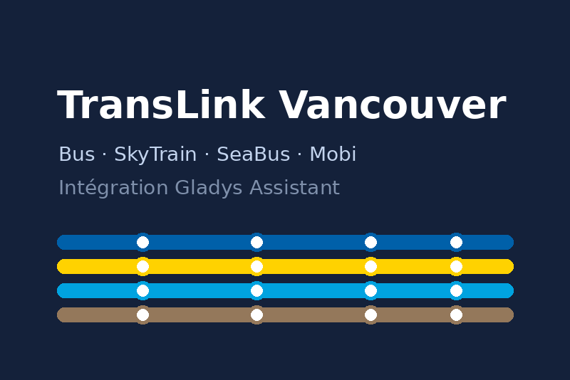 Integración TransLink Vancouver para Gladys Assistant