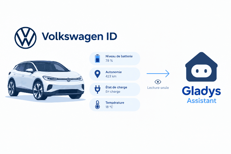 Integración Volkswagen ID. para Gladys Assistant