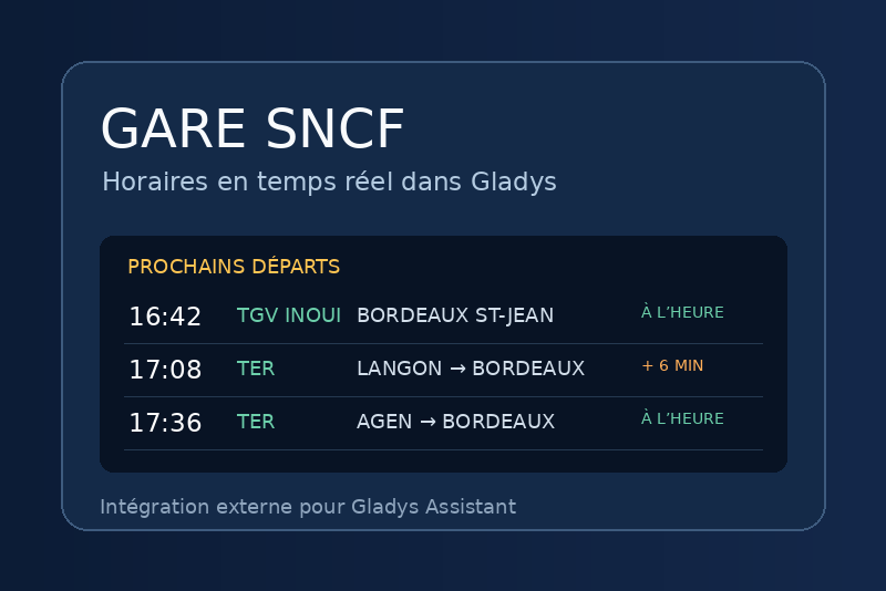 GareSNCF integration for Gladys Assistant