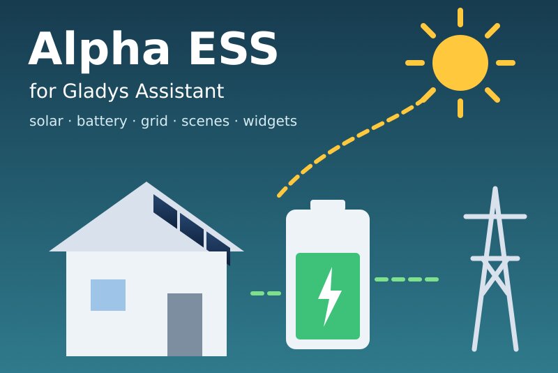 Alpha ESS integration for Gladys Assistant