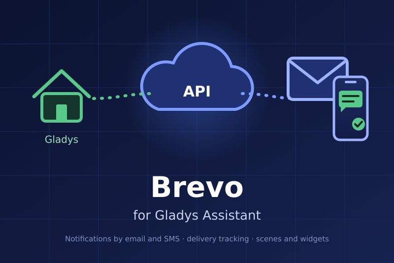Brevo integration for Gladys Assistant