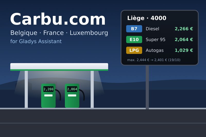 Carbu.com integration for Gladys Assistant