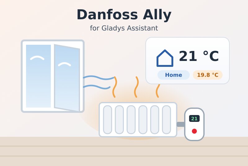 Danfoss Ally integration for Gladys Assistant