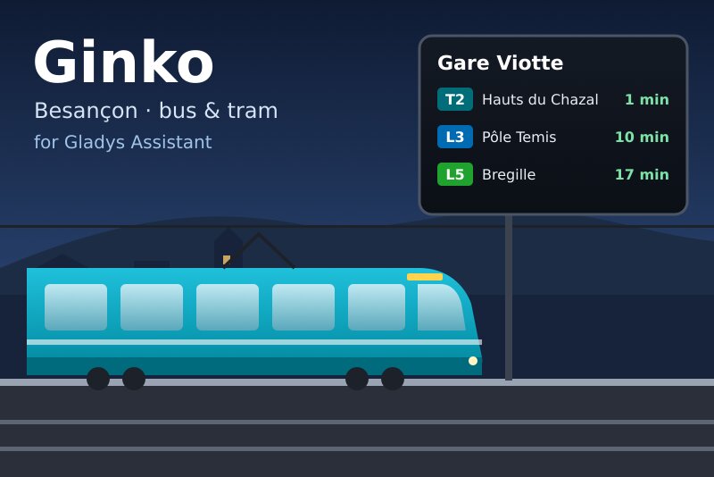 Ginko integration for Gladys Assistant