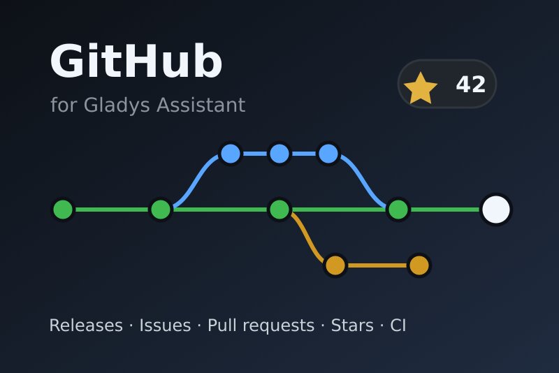 GitHub integration for Gladys Assistant