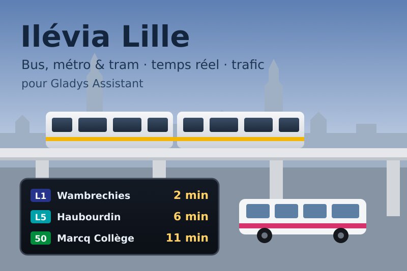 Ilévia Lille integration for Gladys Assistant