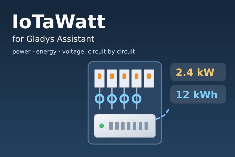 Integración IoTaWatt para Gladys Assistant