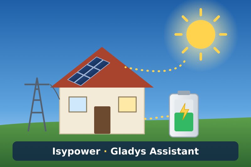 Isypower integration for Gladys Assistant
