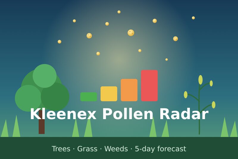 Kleenex Pollen Radar integration for Gladys Assistant