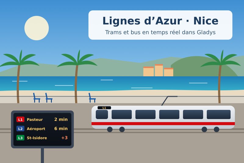 Intégration Lignes d'Azur Nice pour Gladys Assistant