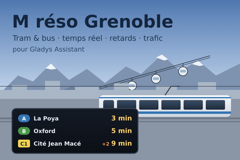 Integración M réso Grenoble para Gladys Assistant