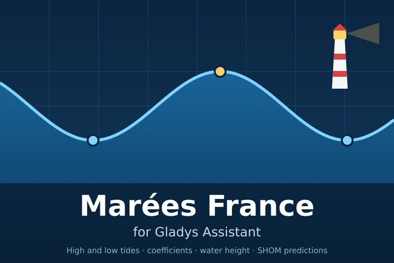 Marées France integration for Gladys Assistant
