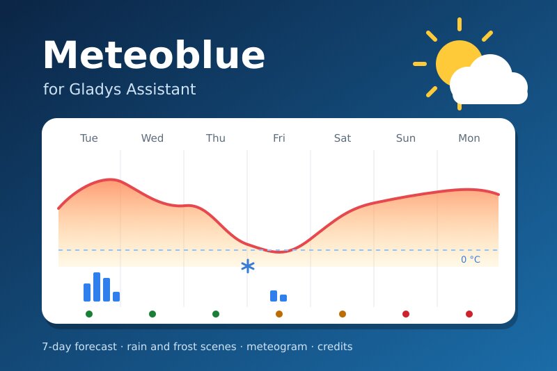 Integración Meteoblue para Gladys Assistant