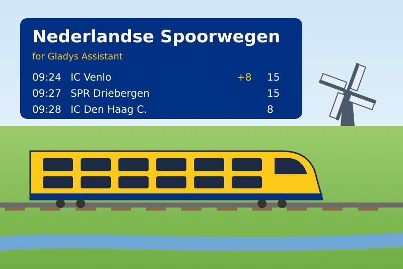 Nederlandse Spoorwegen-Integration für Gladys Assistant