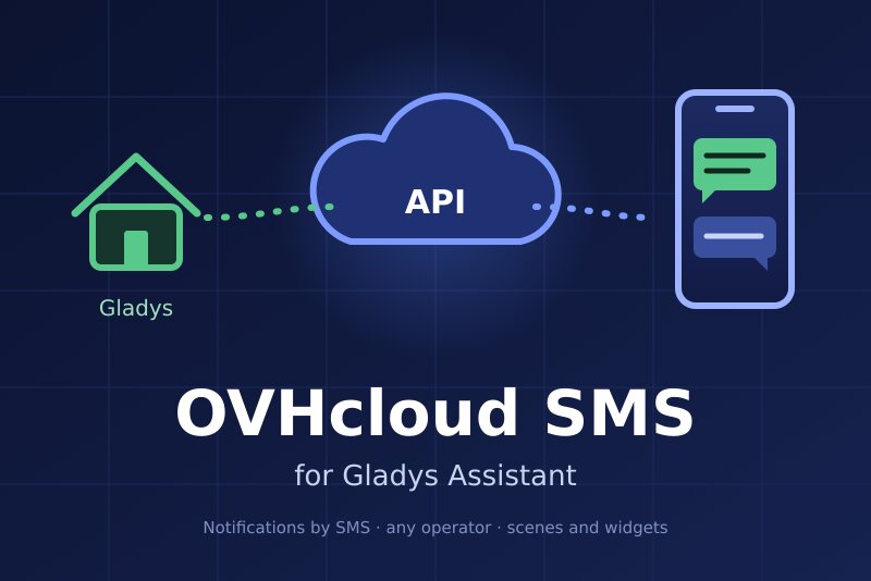 OVHcloud SMS integration for Gladys Assistant
