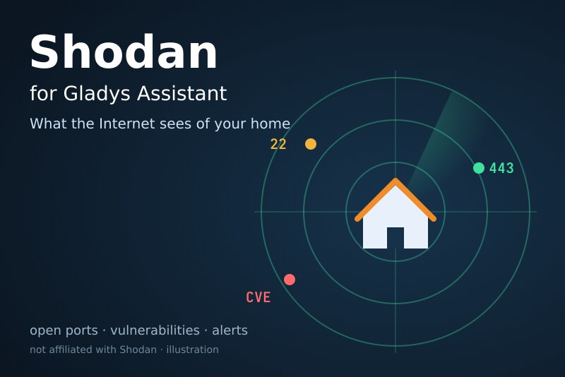 Shodan-Integration für Gladys Assistant