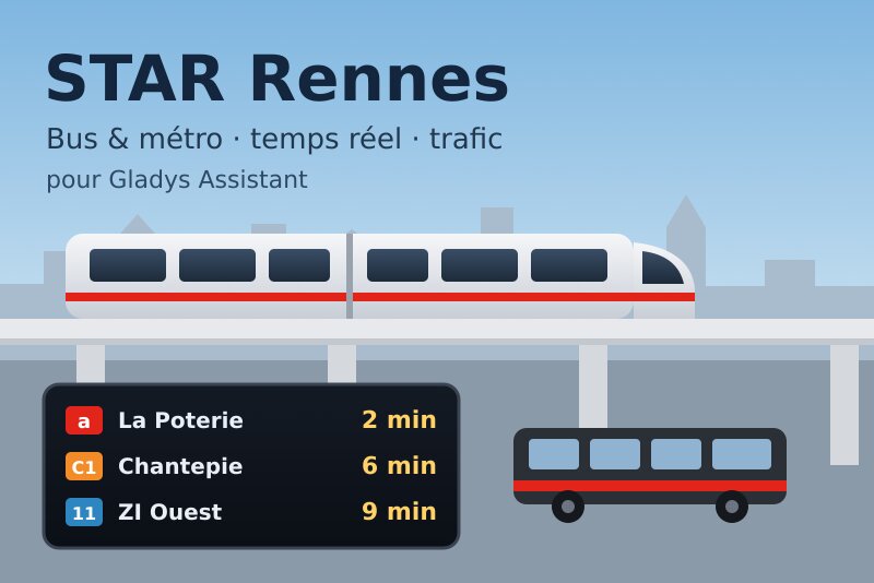 STAR Rennes integration for Gladys Assistant