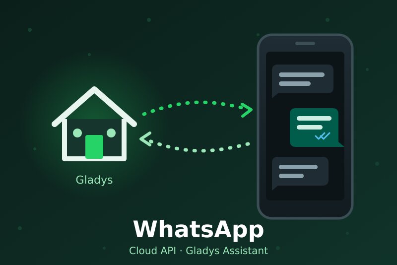 WhatsApp integration for Gladys Assistant