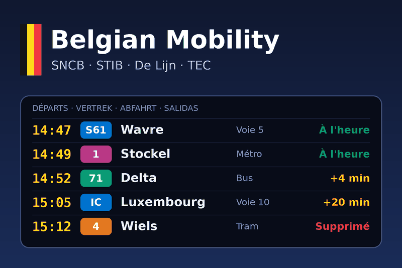 Belgian Mobility integration for Gladys Assistant