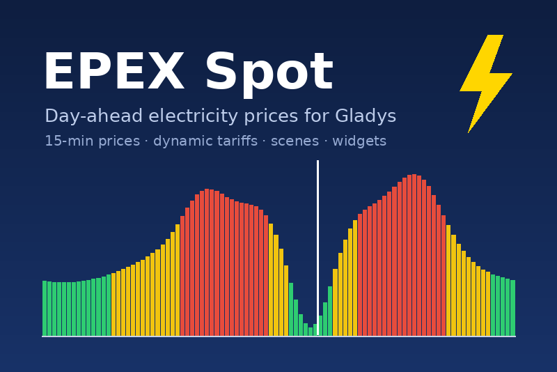 EPEX Spot integration for Gladys Assistant