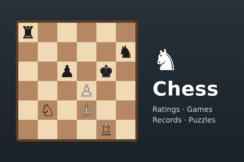 Lichess & Chess.com integration for Gladys Assistant