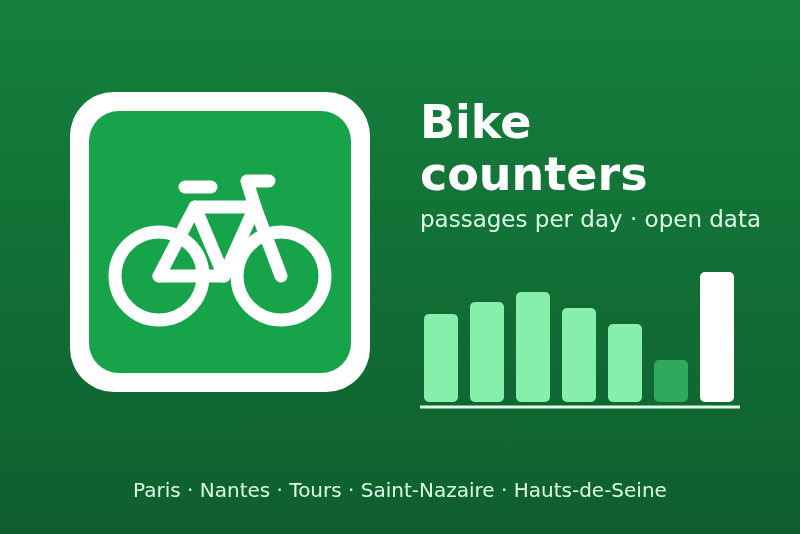 Integración Compteurs vélo para Gladys Assistant