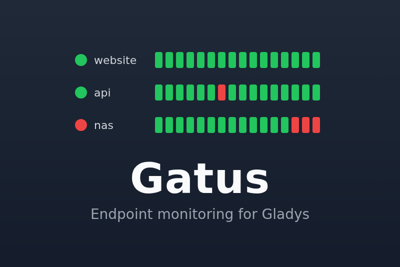 Gatus integration for Gladys Assistant