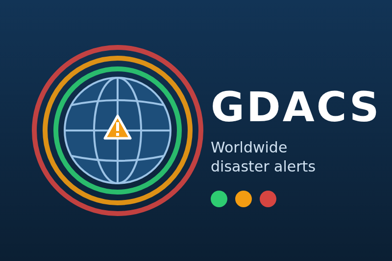 GDACS integration for Gladys Assistant