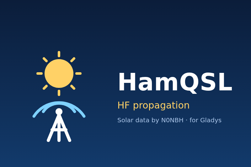 Integración HamQSL para Gladys Assistant