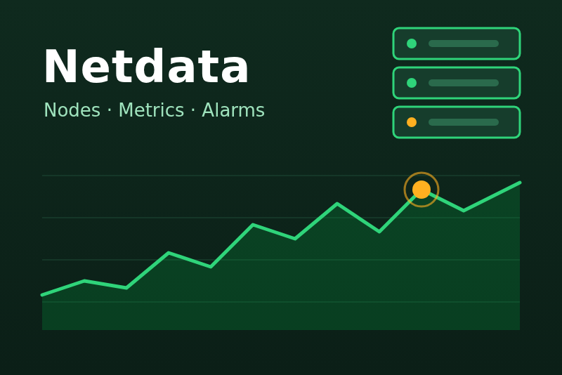 Netdata-Integration für Gladys Assistant
