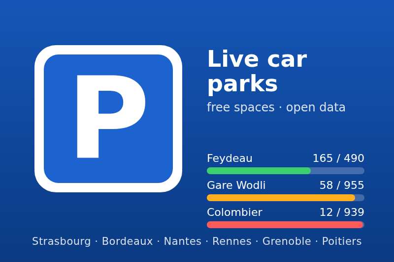 Integración Parkings en temps réel para Gladys Assistant