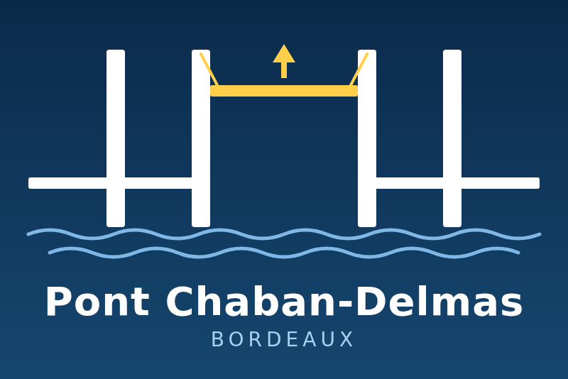 Pont Chaban-Delmas-Integration für Gladys Assistant