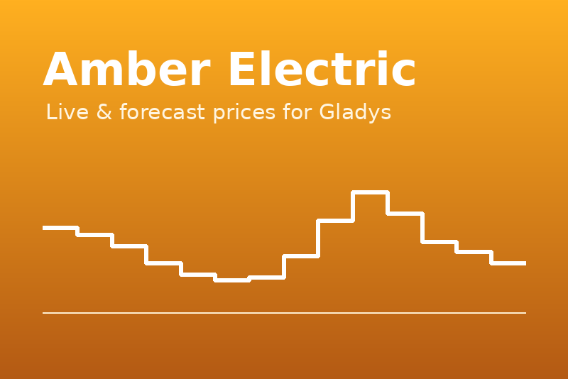 Integración Amber Electric para Gladys Assistant