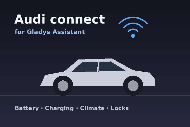 Integración Audi Connect para Gladys Assistant