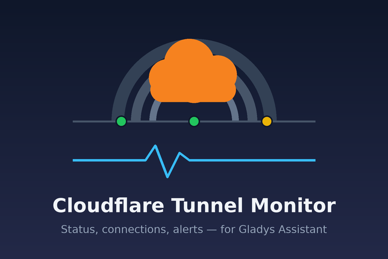 Cloudflare Tunnel Monitor-Integration für Gladys Assistant