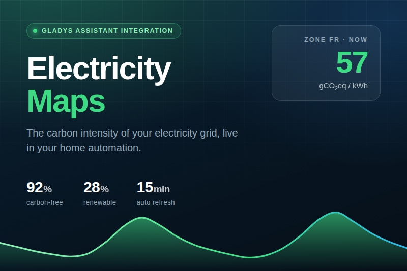 Electricity Maps integration for Gladys Assistant